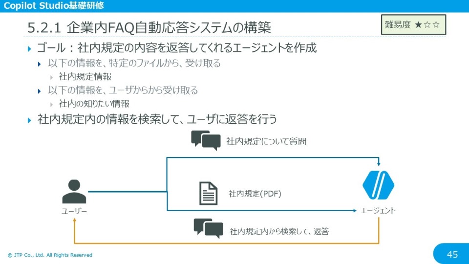 研修スライド 2